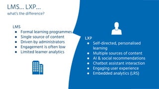 LMS… LXP…
what’s the difference?
LMS
● Formal learning programmes
● Single source of content
● Driven by administrators
● Engagement is often low
● Limited learner analytics
LXP
● Self-directed, personalised
learning
● Multiple sources of content
● AI & social recommendations
● Chatbot assistant interaction
● Engaging user experience
● Embedded analytics (LRS)
 