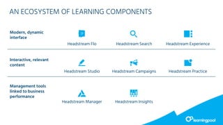 AN ECOSYSTEM OF LEARNING COMPONENTS
Modern, dynamic
interface
Headstream Flo Headstream Search Headstream Experience
Interactive, relevant
content
Headstream Studio Headstream Campaigns Headstream Practice
Management tools
linked to business
performance
Headstream Manager Headstream Insights
 