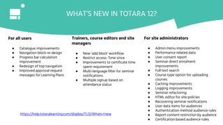 WHAT’S NEW IN TOTARA 12?
For all users
● Catalogue improvements
● Navigation block re-design
● Progress bar calculation
improvement
● Redesign of top navigation
● Improved approval request
messages for Learning Plans
Trainers, course editors and site
managers
● New 'add block' workflow
● Restrict access: Time since
● Improvements to certificate time
spent requirement
● Multi-language filter for seminar
notifications
● Multiple signup based on
attendance status
For site administrators
● Admin menu improvements
● Performance related data
● User consent report
● Seminar direct enrolment
improvements
● Full text search
● Course type option for uploading
courses
● Caching improvements
● Logging improvements
● Seminar refactoring
● HTML editor for site policies
● Recovering seminar notifications
● User data items for audiences
● Authentication method audience rules
● Report content restriction by audience
● Certification based audience rules
https://help.totaralearning.com/display/TL12/Whats+new
 