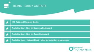 REMIX - EARLY OUTPUTS
44
KPI, Tabs and Hotspots Blocks
Available Now - New My Learning Dashboard
Available Now - New My Team Dashboard
Available Soon - Hotspot Block - Ideal for induction programmes
 