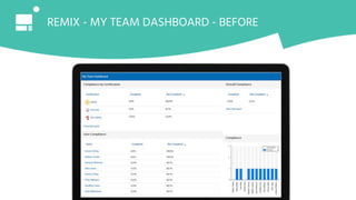 REMIX - MY TEAM DASHBOARD - BEFORE
 