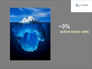 ~3%
active brain cells
 