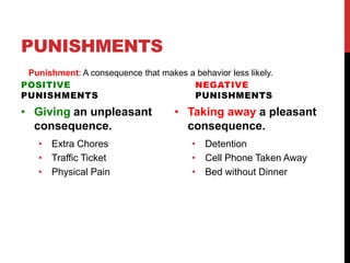 PUNISHMENTS
POSITIVE
PUNISHMENTS
• Giving an unpleasant
consequence.
• Extra Chores
• Traffic Ticket
• Physical Pain
NEGATIVE
PUNISHMENTS
• Taking away a pleasant
consequence.
• Detention
• Cell Phone Taken Away
• Bed without Dinner
Punishment: A consequence that makes a behavior less likely.
 