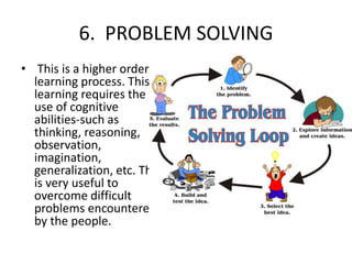 6. PROBLEM SOLVING
• This is a higher order
learning process. This
learning requires the
use of cognitive
abilities-such as
thinking, reasoning,
observation,
imagination,
generalization, etc. This
is very useful to
overcome difficult
problems encountered
by the people.
 