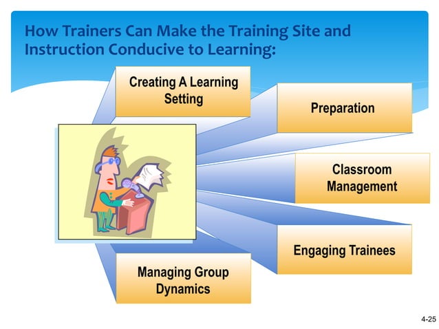 Learning Theories and Program Design | PPT