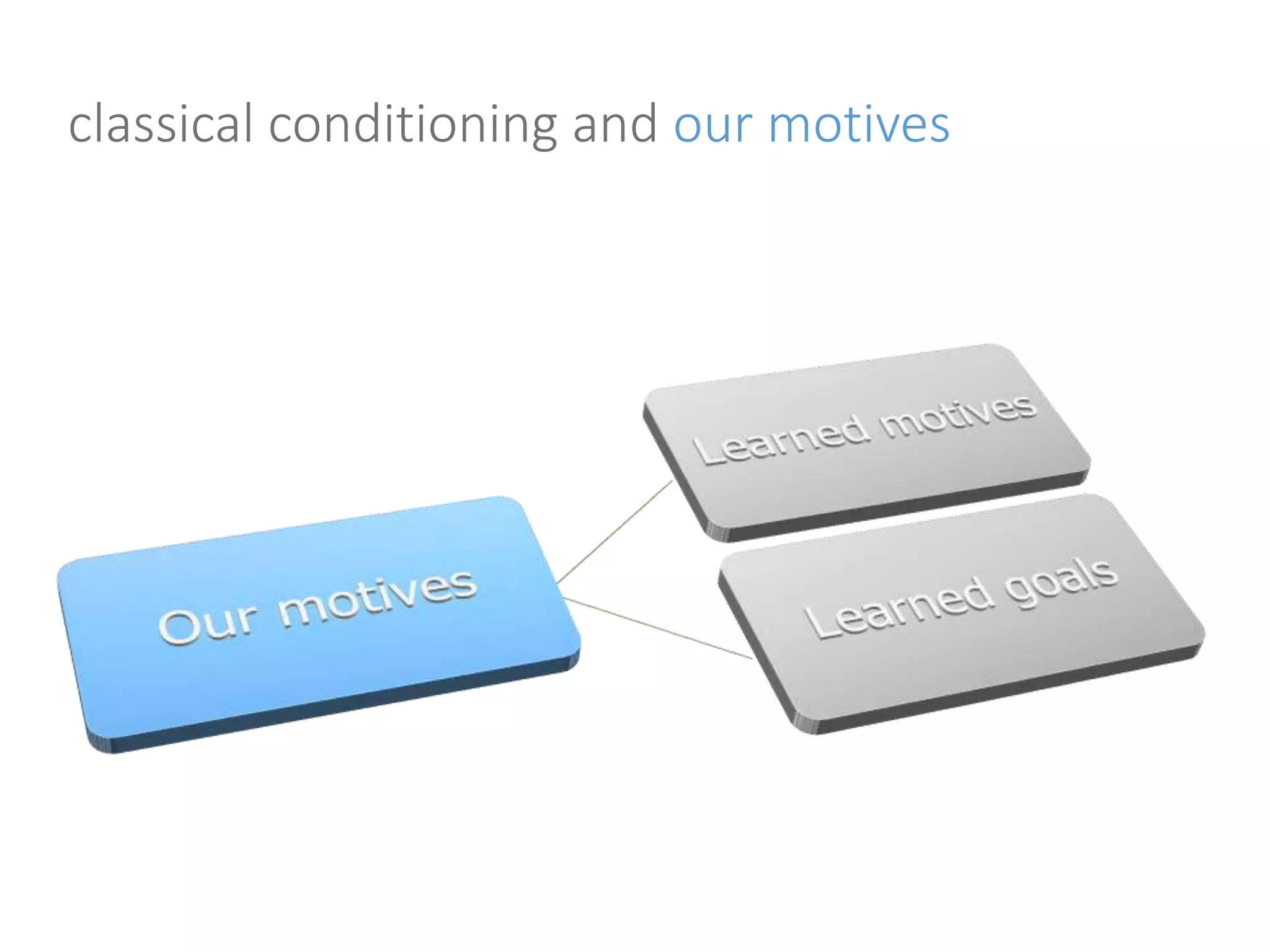 classical conditioning and our motives 
 