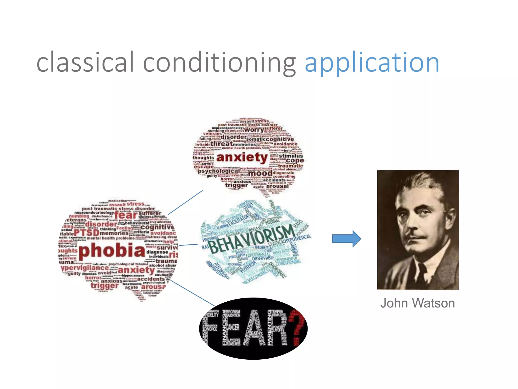 classical conditioning application 
John Watson 
 