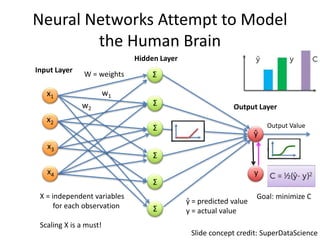 Learning Predictive Modeling with TSA and Kaggle | PPTX