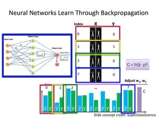 Learning Predictive Modeling with TSA and Kaggle | PPTX