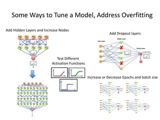 Learning Predictive Modeling with TSA and Kaggle | PPTX