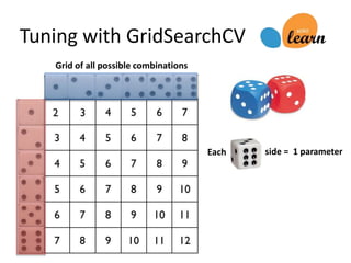 Learning Predictive Modeling with TSA and Kaggle | PPTX
