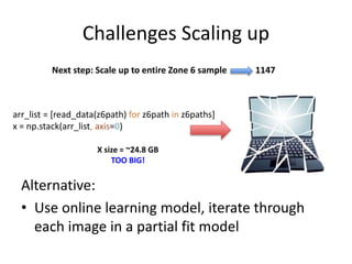 Learning Predictive Modeling with TSA and Kaggle | PPTX