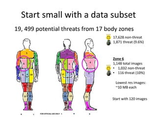 Learning Predictive Modeling with TSA and Kaggle | PPTX