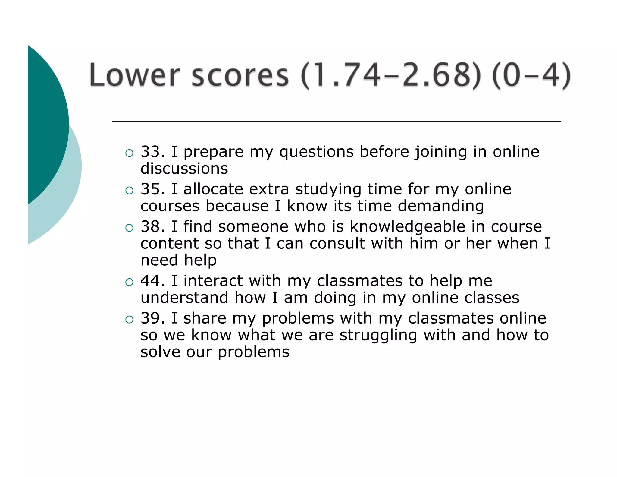    33. I prepare my questions before joining in online
    discussions
   35. I allocate extra studying time for my online
    courses because I know its time demanding
   38. I find someone who is knowledgeable in course
    content so that I can consult with him or her when I
    need help
   44. I interact with my classmates to help me
    understand how I am doing in my online classes
   39. I share my problems with my classmates online
    so we know what we are struggling with and how to
    solve our problems
 