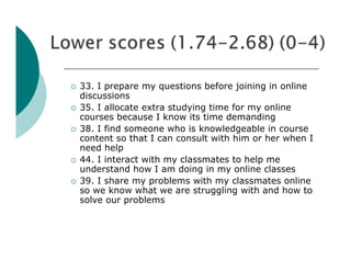    33. I prepare my questions before joining in online
    discussions
   35. I allocate extra studying time for my online
    courses because I know its time demanding
   38. I find someone who is knowledgeable in course
    content so that I can consult with him or her when I
    need help
   44. I interact with my classmates to help me
    understand how I am doing in my online classes
   39. I share my problems with my classmates online
    so we know what we are struggling with and how to
    solve our problems
 