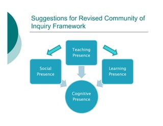 Suggestions for Revised Community of
Inquiry Framework
 