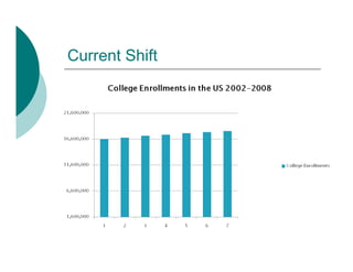 Learning Presence | PPT