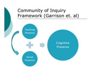 Community of Inquiry
Framework (Garrison et. al)
 