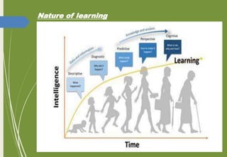 Nature of learning
 