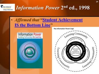 Affirmed that “Student Achievement IS the Bottom Line”Information Power 2nd ed., 199829