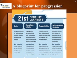 A blueprint for progression34