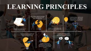 LEARNING PRINCIPLES
Students’ prior knowledge can
help or hinder learning.
How students organize knowledge
influences how they learn and
apply what they know.
Students’ motivation determines,
directs, and sustains what they do
to learn.
To develop mastery, students must
acquire component skills, practice
integrating them, and know when
to apply what they have learned.
Goal-directed practice coupled with
targeted feedback enhances the
quality of students’ learning.
Students’ current level of
development interacts with the
social, emotional, and intellectual
climate of the course to impact
learning.
To become self-directed learners,
students must learn to monitor and
adjust their approaches to learning.
 