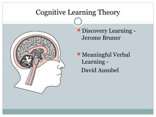 Cognitive Learning Theory
Discovery Learning -
Jerome Bruner
Meaningful Verbal
Learning -
David Ausubel
 