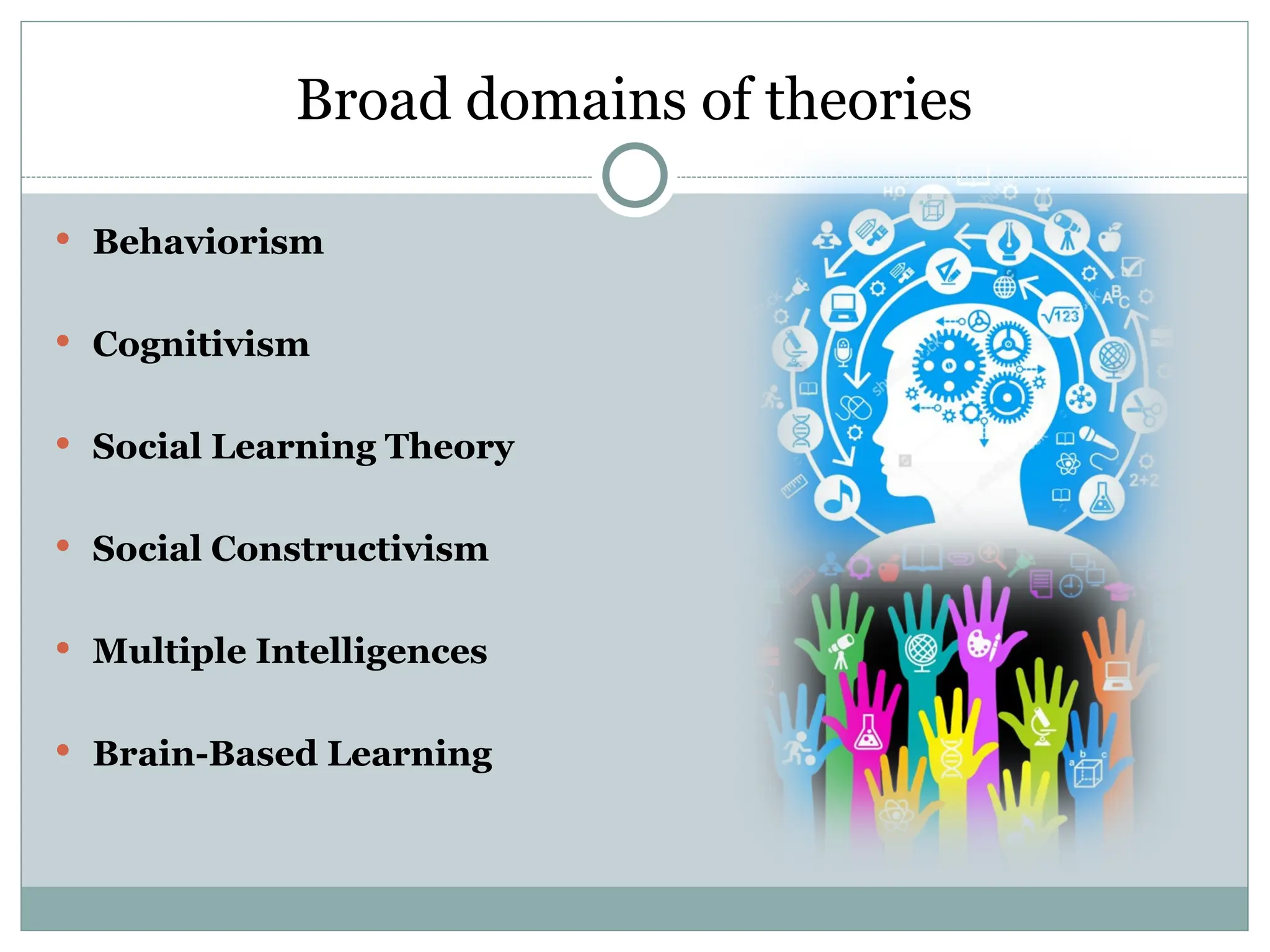 Broad domains of theories
 Behaviorism
 Cognitivism
 Social Learning Theory
 Social Constructivism
 Multiple Intelligences
 Brain-Based Learning
 