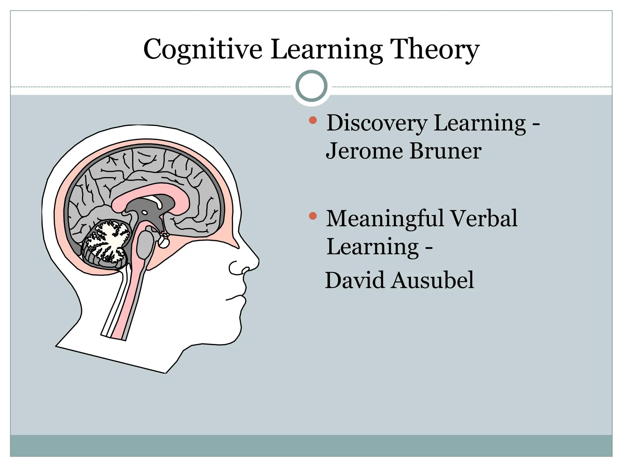 Cognitive Learning Theory
 Discovery Learning -
Jerome Bruner
 Meaningful Verbal
Learning -
David Ausubel
 