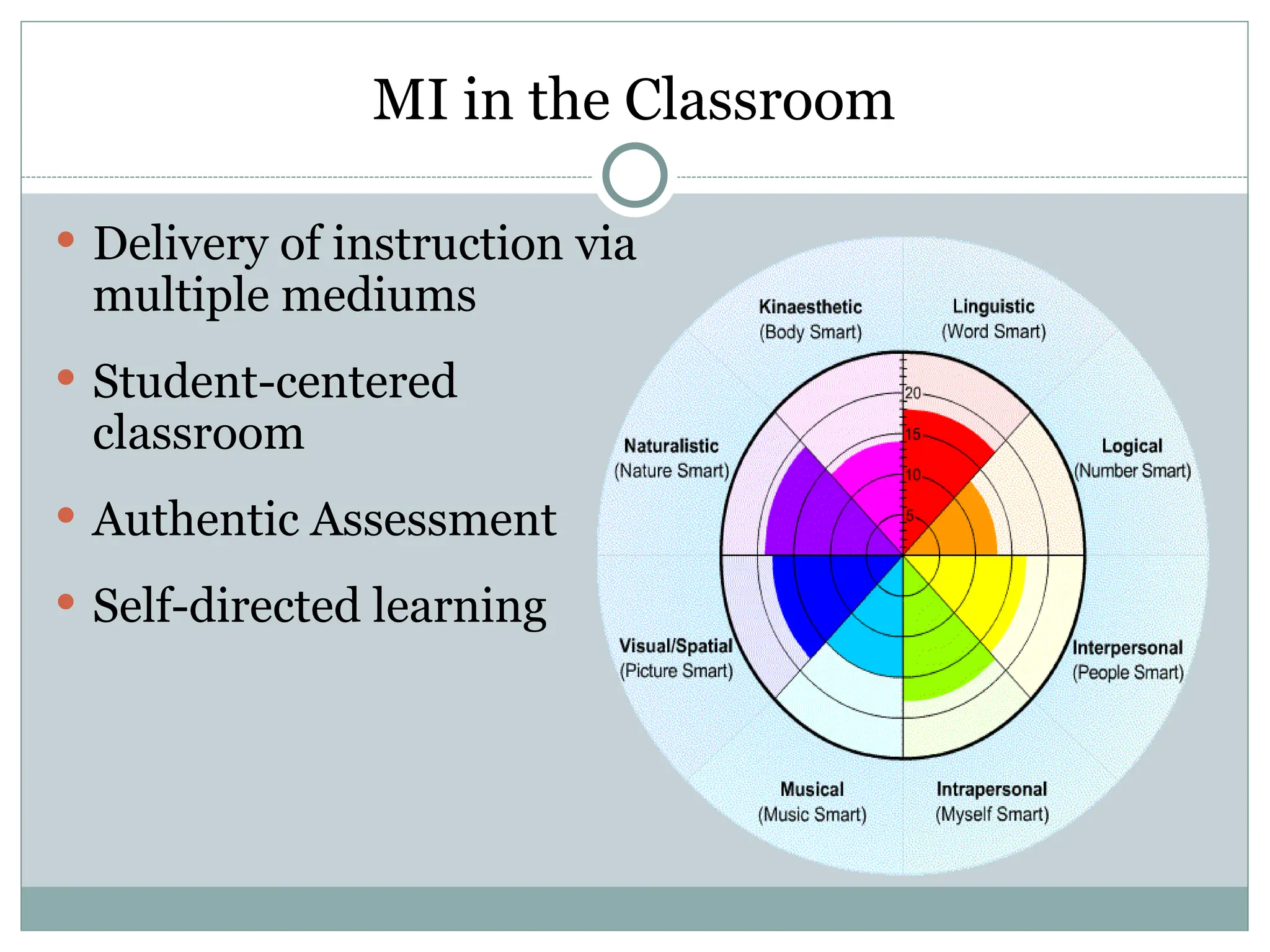 MI in the Classroom
 Delivery of instruction via
multiple mediums
 Student-centered
classroom
 Authentic Assessment
 Self-directed learning
 