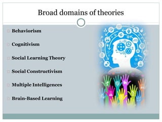 Broad domains of theories
Behaviorism
Cognitivism
Social Learning Theory
Social Constructivism
Multiple Intelligences
Brain-Based Learning
 