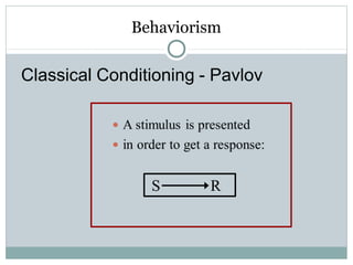 Behaviorism
S R
Classical Conditioning - Pavlov
 