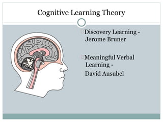Cognitive Learning Theory
Discovery Learning -
Jerome Bruner
Meaningful Verbal
Learning -
David Ausubel
 