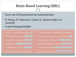 Brain-Based Learning (BBL)
Grew out of Neuroscience & Constructivism
D. Souza, N. Caine & G. Caine, E. Jensen (1980’s to
present)
12 governing principles
 