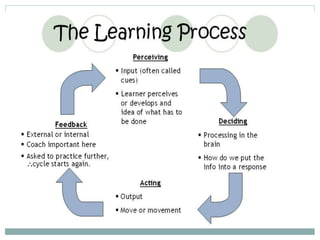 learningprocess.pptx