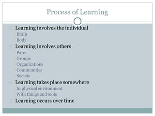 Process of Learning
Learning involves the individual
Brain
Body
Learning involves others
Pairs
Groups
Organizations
Communities
Society
Learning takes place somewhere
In physicalenvironment
With things and tools
Learning occurs over time
 