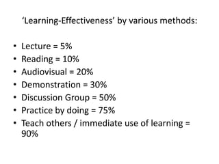 ‘Learning-Effectiveness’ by various methods:
• Lecture = 5%
• Reading = 10%
• Audiovisual = 20%
• Demonstration = 30%
• Discussion Group = 50%
• Practice by doing = 75%
• Teach others / immediate use of learning =
90%
 