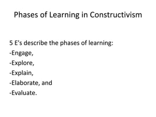 Phases of Learning in Constructivism
5 E's describe the phases of learning:
-Engage,
-Explore,
-Explain,
-Elaborate, and
-Evaluate.
 