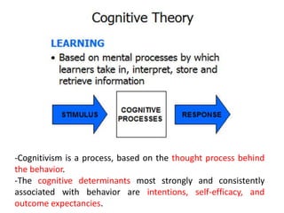 -Cognitivism is a process, based on the thought process behind
the behavior.
-The cognitive determinants most strongly and consistently
associated with behavior are intentions, self-efficacy, and
outcome expectancies.
 