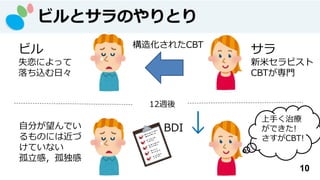 10
ビルとサラ
ビルとサラのやりとり
ビル
失恋によって
落ち込む日々
サラ
新米セラピスト
CBTが専門
構造化されたCBT
上手く治療
ができた!
さすがCBT!
BDI ↓
自分が望んでい
るものには近づ
けていない
孤立感，孤独感
12週後
 
