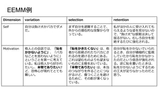 EEMM
Dimension variation selection retention
Self Է֤ؓȮХǥ

ޤԷ֤y뤳Ȥǡ
⤫ǱڵĤʹĤ
äƤ롣
˽ۤˤܤƤ
館褦ˤҊʤ
ǡؓȮʸҙϛQ
e뤬ʤषԷ֤
~뤿Ӥˏ롣
Motivation ˤȤλԒǤϡu
ʤ褦ˡХ
ʤȤԤʤ褦ˡ
ȤȤһ˿
롣˽ˤä
Ǥꤿ
ɡֲĤFƤȤƤ
y
u򤫤ʤϡ
ߤܽ~줿Хˤ
Τܤ뤿ˤ롣
Τޤ
Τۤ򤪤Ƥ롣
Ǥꤿϡ
ΤĤʤ뤳ȤˤĤ
뤱ɡĤȤܤ
뤿ˡӰʤ
Ƥ롣
Է֤u򤫤ʤǤ
ȤԷ֤eOĤ˱Oҕ
Ƥu򤫤ʤ
ΤȤ
롣ːuȤϡ
u򤫤ʤ褦ˤ뤿
ιʤäΤ
˼
 