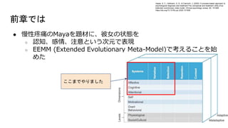 ǰ¤Ǥ
 ʹMaya}ĤˡŮ״B
 J֪顢עȤԪǱF
 EEMM (Extended Evolutionary Meta-Model)ǿ뤳Ȥʼ
᤿
Hayes, S. C., Hofmann, S. G., & Ciarrochi, J. (2020). A process-based approach to
psychological diagnosis and treatment:The conceptual and treatment utility of an
extended evolutionary meta model. Clinical psychology review, 82, 101908.
https://doi.org/10.1016/j.cpr.2020.101908
ޤǤޤ
 