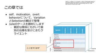¤Ǥ
 selfmotivationovert
behaviorˤĤơVariation
SelectionQ
 JulieΥ`}Ĥˤޤ
 HܤvSˤ⤬Ƃ
eίܤˤ
饤
ޤ
Hayes, S. C., Hofmann, S. G., & Ciarrochi, J. (2020). A process-based approach to
psychological diagnosis and treatment:The conceptual and treatment utility of an
extended evolutionary meta model. Clinical psychology review, 82, 101908.
https://doi.org/10.1016/j.cpr.2020.101908
 