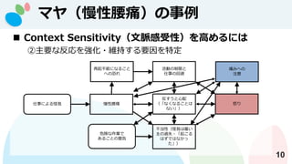 10
? Context Sensitivity}ԣߤˤ
Ҫʷ򏊻?S֤Ҫض
¤ˤ
ܤˤʤ뤳
ؤο֤
ʹ
ΣꓤI
뤳Ȥξ
Ӥޤ
¤λر

ʤʤ뤳Ȥ
ʤ
ԣҤϹͤ
^ʧ?𤳤
ϤǤϤʤ

ŭ
ʹߤؤ
ע
ޥ䣨ʹ
 