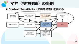 14
? Context Sensitivity}ԣߤ
¤ˤ
ܤˤʤ뤳
Ȥؤο֤
ʹ
ΣꓤI
뤳Ȥξ
Ӥޤ
¤λر

ʤʤ뤳
Ϥʤ
ԣҤϹ
^ʧ?
ϤǤϤ
ä
ŭ
ʹߤؤ
ע
ޥ䣨ʹ
ޥɥեͥ

 