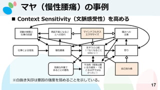 17
? Context Sensitivity}ԣߤ
¤ˤ
ܤˤʤ뤳
Ȥؤο֤
ʹ
ΣꓤI
뤳Ȥξ
Ӥޤ
¤λر

ʤʤ뤳
Ϥʤ
ԣҤϹ
^ʧ?
ϤǤϤ
ä
ŭ
ʹߤؤ
ע
ޥ䣨ʹ
ޥɥեͥ

גiʸӡҪΏȤ뤳ȤʾƤ롣
Լ
 
