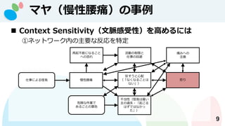 9
? Context Sensitivity}ԣߤˤ
٥ͥåȥ`ڤҪʷض
¤ˤ
ܤˤʤ뤳
ؤο֤
ʹ
ΣꓤI
뤳Ȥξ
Ӥޤ
¤λر

ʤʤ뤳Ȥ
ʤ
ԣҤϹͤ
^ʧ?𤳤
ϤǤϤʤ

ŭ
ʹߤؤ
ע
ޥ䣨ʹ
 