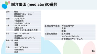 ýҪ (mediator)xk
14
J֪ 
J֪ĥǥե`
J֪u
 ץ

եѥå
ע ޥɥեͥ
ȷc
ҙ餦Є (nԤ棩
ѧҪ Uѧ
ʳ
\
ĻҪ h
`륵ݩ`
ίvS饤󥹣
Լ եե`
Լ
ڽQԥ奢ƥ
әCŤ 

Ŀ
Є `ԥ󥰥
ЄӻԻ
ر
 