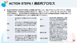ACTION STEP8.1 mĥץ
21
? ʤԷ֤Фض}ˑޤ礦ؤ˥󥹥ƥå7.1ȫ
mEEMMǤΤʤδ𤨤˻Ťơ8.1ȥå?ǥ``ΥꥹȡΥ
ӑʤҪ˼ץmΑB¤α˒뤷
ɤ٤ʤȤ1ĺg˕Ƥ
˽٤mץȤ
ɣ

ץ: ֲФ״rӤ
zळȤǡ״r¤Ǆ
Ĥ˙Cܤ뤳Ȥѧ֤ȤǤ롣
J֪
: u򤫤Ƥ⤤ӤƤ⤤
Ȥ¤_뤳Ȥǡɤ
餫ܤ褦Ȥ뤳Ȥ٤ʤʤ롣
ע
ޥɥեͥ: 񤳤˲g˚ݤŤ
򤹤뤳ȤǡԷ֤ڂȤˤΤ
顢ȤˤΤؤȡܛ˥ե`
ƤȤǤ褦ˤʤޤ
Լ
Լ: ĿˤO_
뤳ȤǡԷ֤Ť
ȤǤ褦ˤʤޤ
әCŤ
: Է֤ˤȤäƱ˴
ʤΤϺΤ֪뤳Ȥǡֲ
֧䤵뤳Ȥʤη
򤫤äһi̤߳Ȥ
ФǤ褦ˤʤޤ
ڵЄ
ر: ֲ˜״rˤä
򤵤餹ȤǡФǤ
Cܤ뤳Ȥѧ֤ȤǤ롣
ĻҪ
֧Ԯ: mǤˤ
֤y뤳Ȥǡ
ˤޤĤuθҙַŤ
ȤǤ褦ˤʤ롣
 