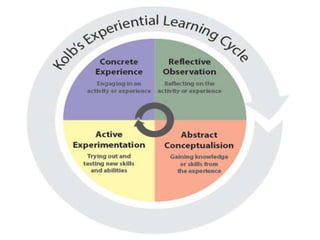 Learning process- Theories, Principles and Characteristics (Lecture-1 ...